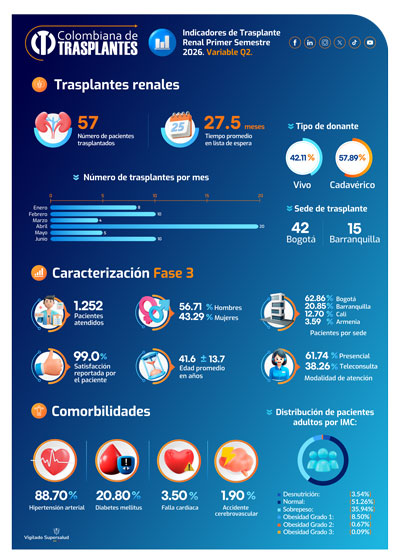indicadores q2 2026 portada
